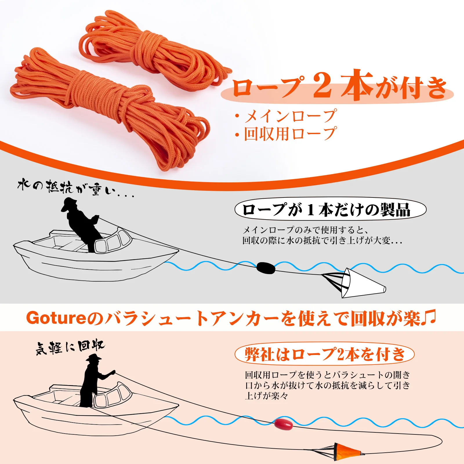 Goture Sea Anchor Drift Sock，S - Fishing Kayak Anchor ulasan dan harga